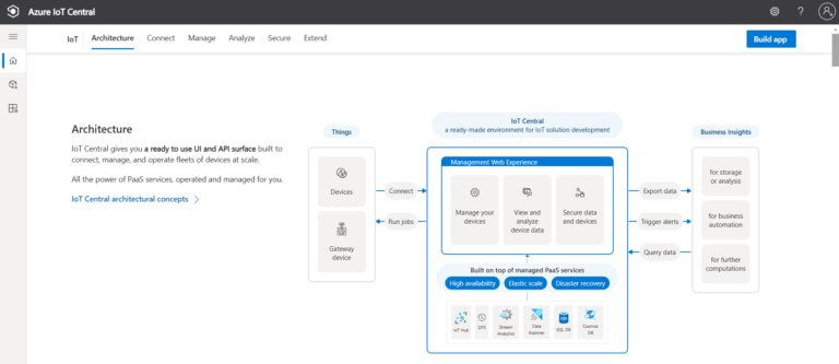 Advanced Metering Infrastructure IOT Hub