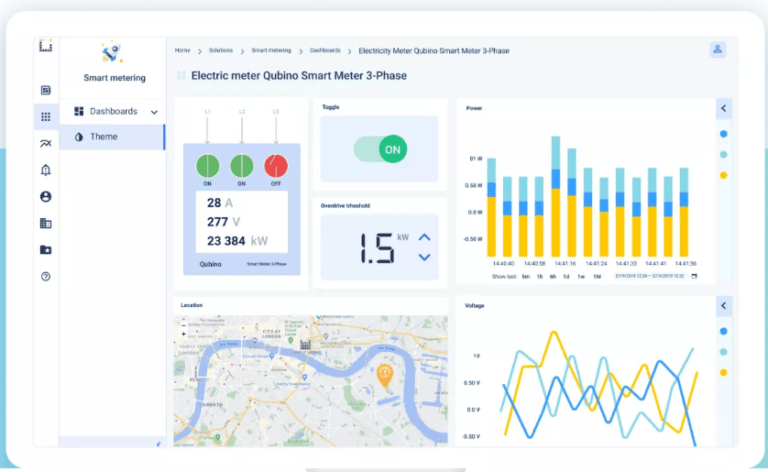 Advanced Meter Infrastructure (AMI) - Meter Data Management System (MDMS) Dashboard for Smart Metering